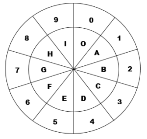 This letter-to-number translating button can be used to find a room’s letter title based on its current number. To do so, simply change the number to its corresponding letter. For example room 2 is room B, room 15 is room AE, and room 302 is room COB.